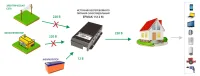 ЕРМАК 1512М OffLine, инвертор DC-AC с зарядным устройством, 12В/1500Вт, фото 5